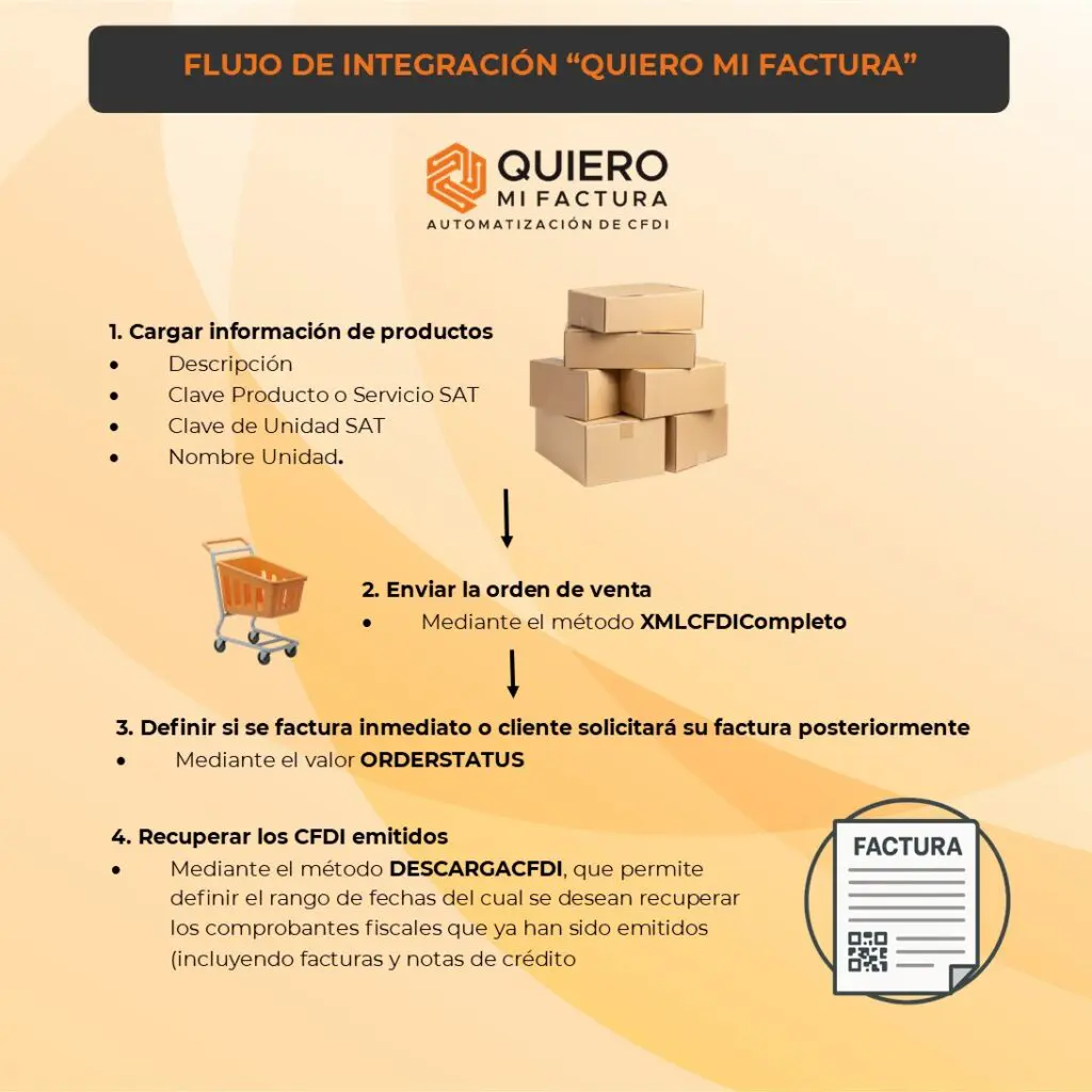 Flujo de integración para desarrolladores Quiero Mi Factura